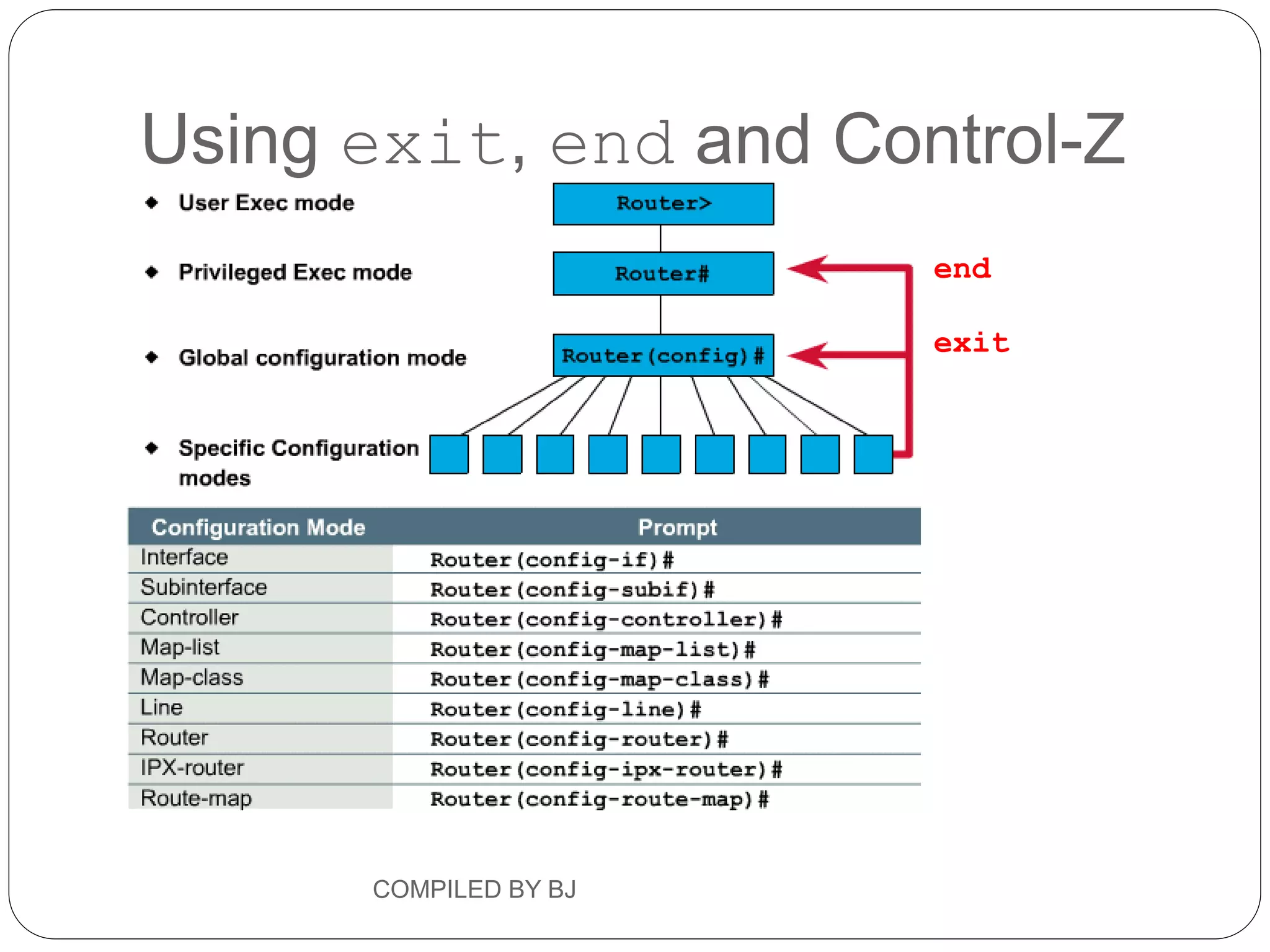 exit
end
Using exit, end and Control-Z
COMPILED BY BJ
 