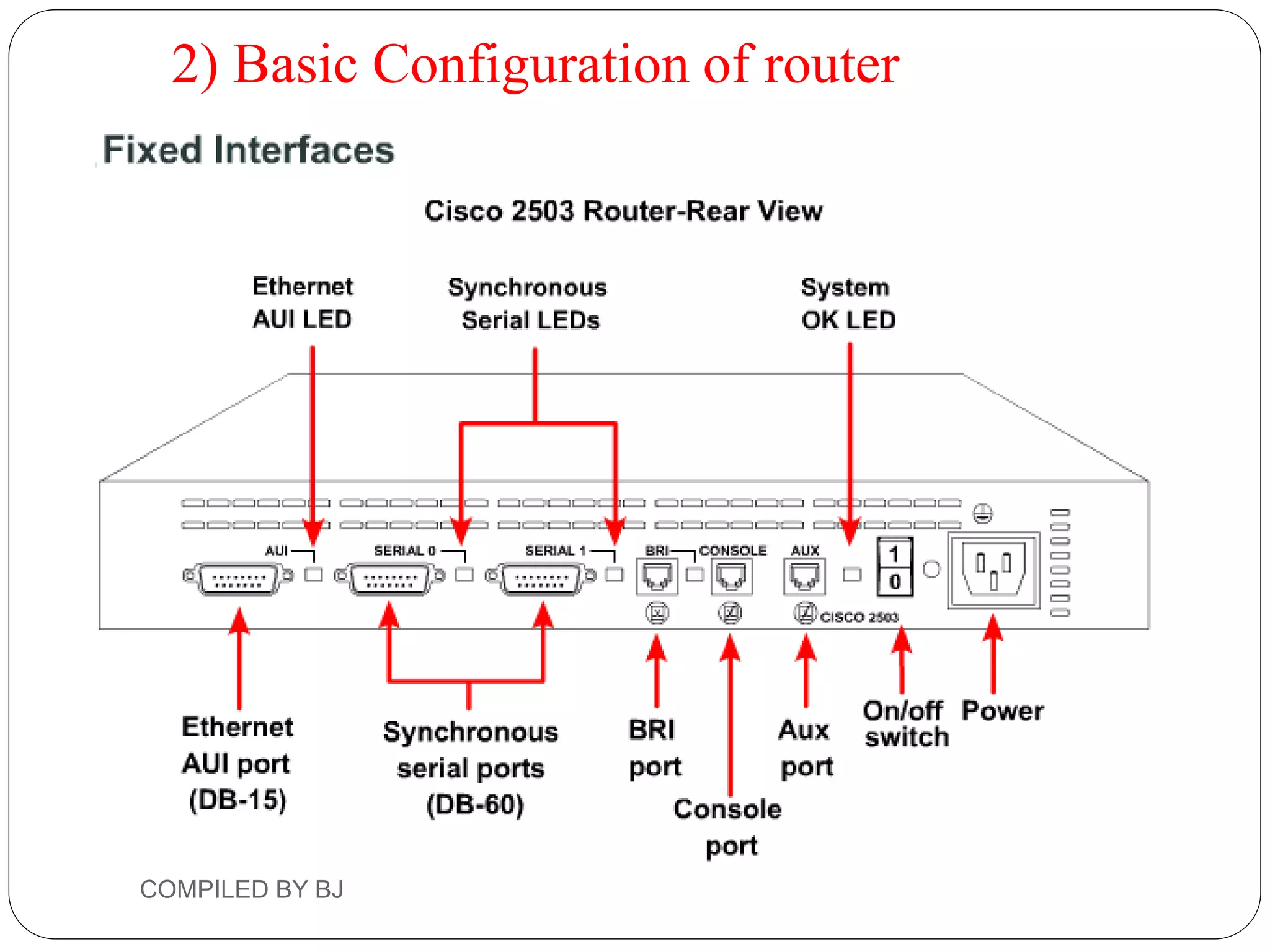 2) Basic Configuration of router
COMPILED BY BJ
 