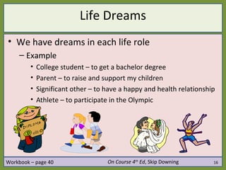 Life Dreams
• We have dreams in each life role
     – Example
         •   College student – to get a bachelor degree
         •   Parent – to raise and support my children
         •   Significant other – to have a happy and health relationship
         •   Athlete – to participate in the Olympic




Workbook – page 40                  On Course 4th Ed, Skip Downing     16
 