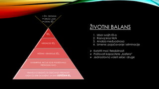 ID1
VREDNOSTI ID1
VEŠTINE I STRATEGIJE ID1
KONKRETNE AKCIJE KOJE PODRŽAVAJU
PRETHODNI NIVO
PRAVILA ILI OKIDAČI ZA OSEĆANJE VREDNOSTI
KADA ĆU SEBI DA KAŽEM: JA SAM USPEŠAN ID1
• ŽIV. OKOLINA
• DRUGI LJUDI
• OSTALI ID
1. Izbor svojih ID-a
2. Razvoj kroz NLN
3. Analiza međuodnosa
4. Izmene: pojačavanje i eliminacije
 Koristiti moć fleksibilnosti
 Poštovati kapacitete „bafera“
 Jednostavno voleti sebe i druge
ŽIVOTNI BALANS
 