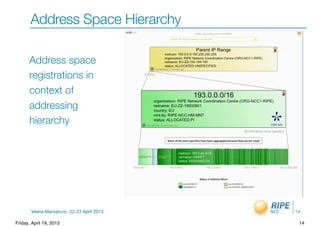 Vesna Manojlovic, 22-23 April 2013
Address Space Hierarchy
Address space
registrations in
context of
addressing
hierarchy
14
14Friday, April 19, 2013
 
