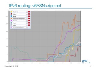 Vesna Manojlovic, 22-23 April 2013
IPv6 routing: v6ASNs.ripe.net
9
9Friday, April 19, 2013
 