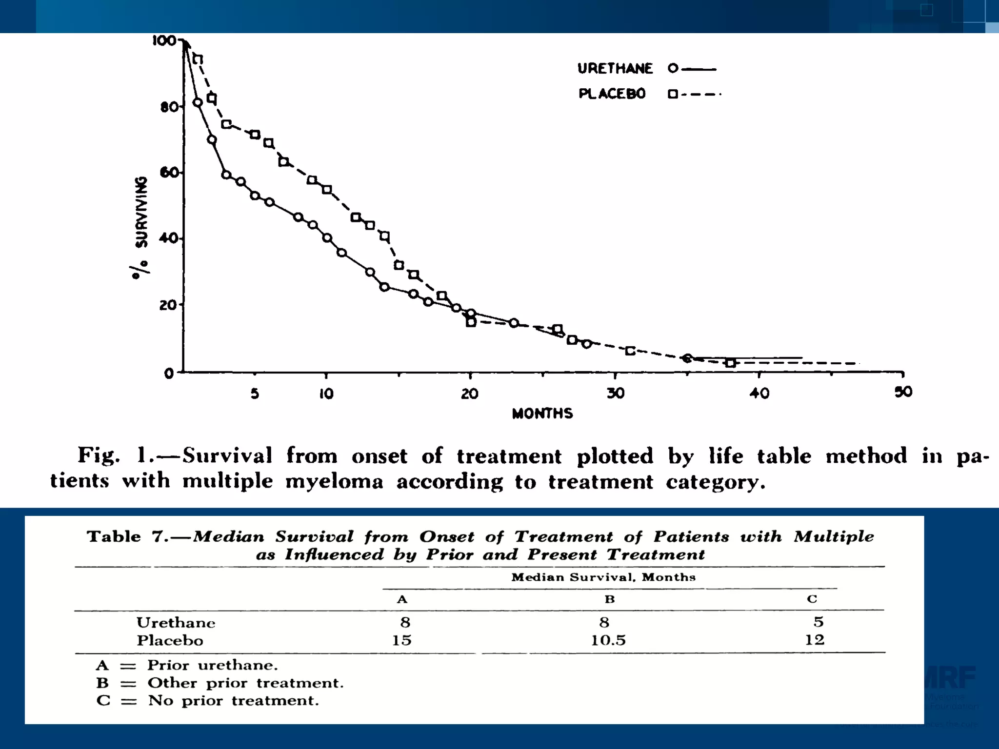 16               Multiple Myeloma
                 Research Foundation

     Powerful thinking advances the cure
 