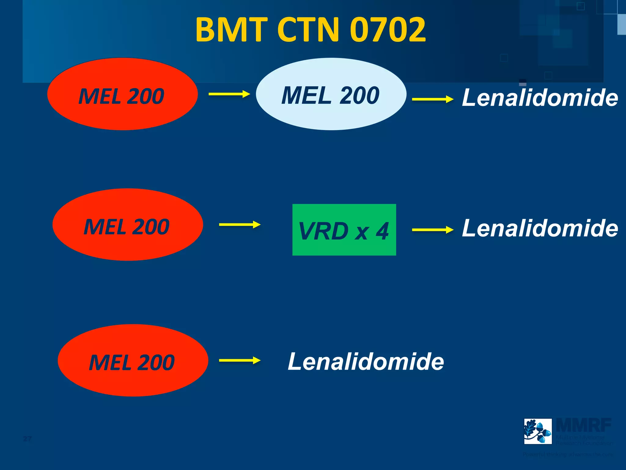 BMT	
  CTN	
  0702	
  
     MEL	
  200	
             MEL 200           Lenalidomide




     MEL	
  200	
               VRD x 4         Lenalidomide




      MEL	
  200	
             Lenalidomide

27                                                              Multiple Myeloma
                                                                Research Foundation

                                                    Powerful thinking advances the cure
 