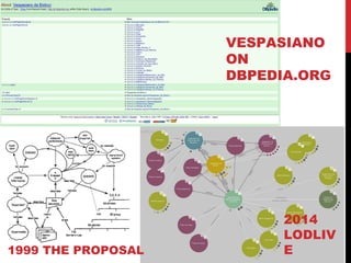 VESPASIANO 
ON 
DBPEDIA.ORG 
2014 
LODLIV 
1999 THE PROPOSAL E 
 