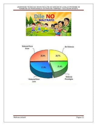UNIVERSIDAD TÉCNICA DE ORURO FACULTAD DE CIENCIAS DE LA SALUD PROGRAMA DE
FORMACIÓN DE PROFESIONALES EN ATENCIÓN TEMPRANA Y EDUCACIÓN INFANTIL
Maltrato infantil Página 12
 