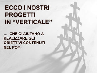 … CHE CI AIUTANO A
REALIZZARE GLI
OBIETTIVI CONTENUTI
NEL POF.
ECCO I NOSTRI
PROGETTI
IN “VERTICALE”
 