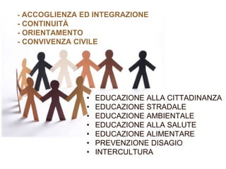 - ACCOGLIENZA ED INTEGRAZIONE
- CONTINUITÀ
- ORIENTAMENTO
- CONVIVENZA CIVILE
• EDUCAZIONE ALLA CITTADINANZA
• EDUCAZIONE STRADALE
• EDUCAZIONE AMBIENTALE
• EDUCAZIONE ALLA SALUTE
• EDUCAZIONE ALIMENTARE
• PREVENZIONE DISAGIO
• INTERCULTURA
 