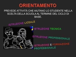 PREVEDE ATTIVITÀ CHE AIUTANO LO STUDENTE NELLA
SCELTA DELLA SCUOLA AL TERMINE DEL CICLO DI
BASE.
 