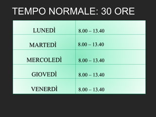 LUNEDÌ 8.00 – 13.40
MARTEDÌ 8.00 – 13.40
MERCOLEDÌ 8.00 – 13.40
GIOVEDÌ 8.00 – 13.40
VENERDÌ 8.00 – 13.40
TEMPO NORMALE: 30 ORE
 