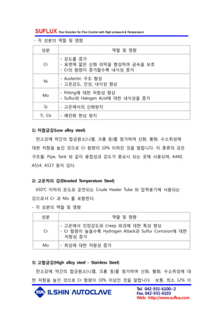 Tel. 042-931-6100~2
Fax. 042-931-6103
Web: http://www.suflux.com
- 각 성분의 역할 및 영향
성분 역할 및 영향
Cr
- 강도를 증가
- 표면에 얇은 산화 피막을 형성하여 금속을 보호
- Cr의 함량이 증가할수록 내식성 증가
Ni
- Austentic 구조 형성
- 고온강도, 인성, 내식성 향상
Mo
- Pitting에 대한 저항성 향상
- Sulfur와 Halogen Acid에 대한 내식성을 증가
Si - 고온에서의 산화방지
Ti, Cb - 예민화 현상 방지
1) 저합금강(Low alloy steel)
탄소강에 약간의 합금원소(니켈, 크롬 등)를 첨가하여 산화, 황화, 수소취성에
대한 저항을 높인 것으로 Cr 함량이 10% 이하인 것을 말합니다. 이 종류의 강은
구조물, Pipe, Tank 와 같이 용접성과 강도가 중요시 되는 곳에 사용되며, A440,
A514, A517 등이 있다.
2) 고온처리 강(Elevated Temperature Steel)
650℃ 이하의 온도로 운전되는 Crude Heater Tube 와 압력용기에 사용되는
강으로서 Cr 과 Mo 를 포함한다.
- 각 성분의 역할 및 영향
성분 역할 및 영향
Cr
- 고온에서 인장강도와 Creep 파괴에 대한 특성 향상
- Cr 함량이 높을수록 Hydrogen Attack과 Sulfur Corrosion에 대한
저항성 증가
Mo - 취성에 대한 저항성 증가
3) 고합금강(High alloy steel - Stainless Steel)
탄소강에 약간의 합금원소(니켈, 크롬 등)를 첨가하여 산화, 황화, 수소취성에 대
한 저항을 높인 것으로 Cr 함량이 10% 이상인 것을 말합니다. 보통, 최소 12% 이
 