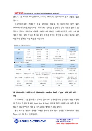 Tel. 042-931-6100~2
Fax. 042-931-6103
Web: http://www.suflux.com
상의 Cr 과 Nickel, Molybdenum, Silicon, Titanium, Columbium 등이 포함된 합금
입니다.
스테인리스강은 주성분인 Cr을 12%이상 함유할 때 자연적으로 매우 얇은
Cr203(10~50㎛)층(부동태피막 : Passivity Layer)을 형성하여 금속 내부로 산소가 침
입하지 못하게 차단하여 산화를 억제합니다. 하지만 스테인레스강은 모든 산에 내
식성이 있는 것이 아니고 초산과 같이 산화성 산에는 강하나 염산이나 황산과 같은
비산화성 산에는 약한 특징을 가집니다.
가. Martensitic 스테인레스강(Martensitic Stainless Steel) - Type : 431, 410, 420,
440
11~18%의 Cr 을 함유하고 있으며, 열처리로 경화시킬수록 산화성에 대한 적응력
이 강하고 경도가 필요한 Valve Seat 와 Body 등에도 많이 사용됩니다. 용접 중 경
화되어 열영향부위에 취성을 가져오므로 열처리가 필요합니다.
용접 HAZ부 열경화 문제를 최대한 줄이기 위해 탄소 함량을 0.08%이하로 줄인
Type 410S 가 많이 사용됩니다.
 
