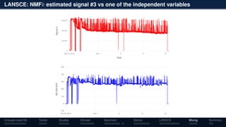 LANSCE: NMFk estimated signal #3 vs one of the independent variables
Unsupervised ML Tucker Studies Climate Geochem Seimic LANSCE Mixing Summary
 