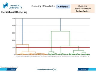 CAISR
Clustering of Ship Paths
Cinderella_cluster_by_distance_v4
Hierarchical Clustering
Clustering
by Distance Matrix
To Five Clusters
Cinderella
 