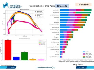CAISR
Cinderella_Classification_v2 Shap Value
Classification of Ship Paths
To 5 Classes
Cinderella
 