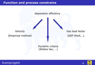Shell Stokes Comprehensive Guide to Selecting and Sizing Industrial Vessels for ...