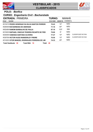 NOME
Engenharia Civil - Bacharelado
VESTIBULAR - 2015
BenficaPOLO:
CLASSIFICADOS
INSC
CURSO:
ESCORE ORDEM
ENTRADA: PRIMEIRA TURNO: MANHÃ
COTISTA
COTISTACOTISTA
PEDRO HENRIQUE DA SILVA SANTOS FERREIR4010410 76,42 14º NÃO
RAÍ BARBOSA DE ANDRADE4026409 71,16 54º NÃO
RAMOM BARBALHO DE PAULA4002496 67,19 123º SIM
RAPHAEL VINICIUS TEIXEIRA RICARTE DE FREI4019220 78,66 5º NÃO
VANESSA SANTANA OLIVEIRA4030409 77,27 10º NÃO CLASSIFICADO NO SSA
VICTOR HUGO WANDERLEY FREIRE4035709 76,50 13º NÃO CLASSIFICADO NO SSA
VITOR MANOEL RODRIGUES FERREIRA DE LIM4014224 74,33 25º NÃO
4630 16 TotalTotal Vestibular Total SSA
Página 11 de 95
 