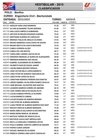 NOME
Engenharia Civil - Bacharelado
VESTIBULAR - 2015
BenficaPOLO:
CLASSIFICADOS
INSC
CURSO:
ESCORE ORDEM
ENTRADA: SEGUNDA TURNO: MANHÃ
COTISTA
COTISTACOTISTA
ADEILDO VERA CRUZ MOREIRA4001261 61,28 347º SIM
ALTAIR ALEXANDRE TELINO BORGES4033531 67,86 101º NÃO
ANA LUCIA CAMPELO GUIMARAES4011162 70,41 64º NÃO
ARTHUR DE MOURA DOURADO GUERRA4009125 70,42 63º NÃO
BERTRAND GUERRA DE CARVALHO4041691 74,62 23º NÃO
BRENDA THALIA DE ARAUJO OLIVEIRA4006627 67,63 106º NÃO
BRUNO BARBOSA CAVALCANTE DE SOUSA4002367 67,65 104º NÃO
BRUNO BRITTO DA COSTA MACHADO4028059 70,34 65º NÃO
CAMILA CORREIA ALVES4044910 72,82 32º NÃO CLASSIFICADO NO SSA
CAMILA DE LIRA MATOS4038336 68,77 88º NÃO CLASSIFICADO NO SSA
CAROLAINE LARISSA LIRA DA SILVA4001891 61,45 339º SIM
DEBORAH EMANUELLE NUNES DE ALBUQUERQ4041953 69,98 71º NÃO
EMERSON BARBOSA DOS ANJOS4022787 69,39 77º NÃO
GABRIEL ALEXANDER DE SÁ SIMÕES4026979 68,36 93º NÃO CLASSIFICADO NO SSA
GILBERTO DIAS DE SOUZA JUNIOR4004601 66,38 138º SIM
JAILMA MARIA MACEDO GRANJA4030314 68,03 98º SIM
JOÃO VICTOR BELO LOPES BARRETO4028532 70,96 56º NÃO CLASSIFICADO NO SSA
JOÃO VÍTOR DE QUEIROZ VASCONCELOS4026699 69,18 80º NÃO CLASSIFICADO NO SSA
JOÃO VITOR LOPES DA SILVA4030859 68,94 86º NÃO CLASSIFICADO NO SSA
JONATHAN RODRIGO PEREIRA DOS SANTOS4025912 63,07 246º SIM
JORGE GABRIEL DA SILVEIRA NUNES CAVALCA4036169 72,77 34º NÃO
JOSÉ MICKAEL SILVESTRE DOS SANTOS4035900 70,51 61º NÃO CLASSIFICADO NO SSA
LEANDRO BARROS CORRÊA DE AMORIM4006563 68,18 96º NÃO
LIVIA CARINA ABILIO DE SOUZA SILVA4021989 60,20 412º SIM
LUCAS ALMEIDA PORTELLA OLIVEIRA4001143 74,88 21º NÃO
LUCAS BARRETO CABRAL4038412 75,62 17º NÃO CLASSIFICADO NO SSA
LUCASTAVARES DE BARROS MENDES4048639 70,93 57º NÃO CLASSIFICADO NO SSA
LUIS VITOR DE ALMEIDA BARBOSA4022937 68,73 89º NÃO
LUIZA FREIRE DE ALMEIDA BARROS DOS SANT4042154 71,35 53º NÃO CLASSIFICADO NO SSA
MACIUS VINÍCIUS ALMEIDA MARQUES4028357 70,28 67º NÃO
MARIA AMÉLIA SALVADOR ALVES MARTINS4008890 69,50 75º NÃO
MARIA IRENE MARÇAL DE MOURA4006306 70,09 70º NÃO
MATEUS TORRES DE ARAÚJO SILVA4037916 68,84 87º NÃO
MATHEUS CAVALCANTI MERGULHÃO4020455 69,40 76º NÃO
MAYLLA CAROLINA CYSNEIROS LEITAO4028565 69,04 84º NÃO
PAULO GABRIEL SANTOS CAMPOS DE SIQUEIR4000205 72,11 42º NÃO
PEDRO CUNHA ZARZAR4044806 68,69 90º NÃO CLASSIFICADO NO SSA
RACHEL MORAIS DE OLIVEIRA4029547 68,22 95º NÃO
REBECA CORREA LIMA COSTA CARVALHO4012666 69,15 81º NÃO
Página 13 de 95
 