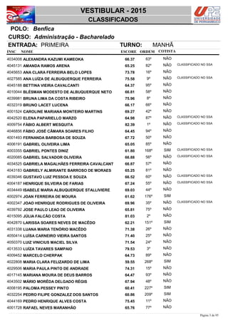 NOME
Administração - Bacharelado
VESTIBULAR - 2015
BenficaPOLO:
CLASSIFICADOS
INSC
CURSO:
ESCORE ORDEM
ENTRADA: PRIMEIRA TURNO: MANHÃ
COTISTA
COTISTACOTISTA
ALEXANDRA KAZUMI KAMEOKA4034008 66,37 63º NÃO
AMANDA RAMOS ARENA4045131 65,25 82º NÃO CLASSIFICADO NO SSA
ANA CLARA FERREIRA BELO LOPES4045653 73,78 16º NÃO
ANA LUÍZA DE ALBUQUERQUE FERREIRA4027585 75,58 9º NÃO CLASSIFICADO NO SSA
BETTINA VIEIRA CAVALCANTI4045188 64,37 95º NÃO
BLÉSMAN MODESTO DE ALBUQUERQUE NETO4010044 66,81 58º NÃO
BRUNA LIMA DA COSTA RIBEIRO4039981 75,96 8º NÃO
BRUNO LACET LUCENA4032319 66,17 66º NÃO
CAROLINE MARIANA MONTEIRO MARTINS4001524 69,27 42º NÃO
ELENA PAPARIELLO MARZO4042520 64,98 87º NÃO CLASSIFICADO NO SSA
FÁBIO ALBERT MESQUITA4009754 82,39 1º NÃO CLASSIFICADO NO SSA
FÁBIO JOSÉ CÂMARA SOARES FILHO4046856 64,45 94º NÃO
FERNANDA BARBOSA DE SOUZA4001493 67,72 50º NÃO
GABRIEL OLIVEIRA LIMA4006191 65,05 85º NÃO
GABRIEL PONTES DINIZ4003355 61,80 168º SIM CLASSIFICADO NO SSA
GABRIEL SALVADOR OLIVEIRA4020085 66,88 56º NÃO CLASSIFICADO NO SSA
GABRIELA MAGALHÃES FERREIRA CAVALCANT4034525 66,87 57º NÃO
GABRIELY ALMIRANTE BARROSO DE MORAES4043183 65,25 81º NÃO
GUSTAVO LUIZ PESSOA E SOUZA4039346 66,52 60º NÃO CLASSIFICADO NO SSA
HENRIQUE SILVEIRA DE FARIAS4004187 67,24 55º NÃO CLASSIFICADO NO SSA
ISABELE MARIA ALBUQUERQUE STALLIVIERE4034449 69,03 44º NÃO
JOAN FERREIRA DE MOURA4002974 61,62 176º SIM
JOAO HENRIQUE RODRIGUES DE OLIVEIRA4002347 69,96 35º NÃO CLASSIFICADO NO SSA
JOSE PAULO LEAO DE OLIVEIRA4039792 65,81 75º NÃO
JÚLIA FALCÃO COSTA4015095 81,03 2º NÃO
LARISSA SOARES NEVES DE MACÊDO4042870 62,21 151º SIM
LUANA MARIA TENÓRIO MACÊDO4031338 71,38 26º NÃO
LUÍSA CARNEIRO VIEIRA SANTOS4050414 71,40 25º NÃO
LUIZ VINICIUS MACIEL SILVA4050370 71,54 24º NÃO
LUÍZA TAVARES SAMPAIO4013533 79,53 3º NÃO
MARCELO CHERPAK4009452 64,73 89º NÃO
MARIA CLARA FELIZARDO DE LIMA4022808 59,55 268º SIM
MARIA PAULA PINTO DE ANDRADE4029506 74,31 15º NÃO
MARIANA MOURA DE DEUS BARROS4017145 64,47 93º NÃO
MÁRIO MORÊDA DELGADO RÉGIS4043502 67,94 48º NÃO
PALOMA PESSEY PINTO4008195 60,41 227º SIM
PEDRO FILIPE GONZALEZ DOS SANTOS4032254 60,86 209º SIM
PEDRO HENRIQUE ALVES COSTA4044169 75,45 11º NÃO
RAFAEL NEVES MARANHÃO4001728 65,76 77º NÃO
Página 3 de 95
 