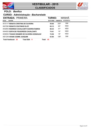NOME
Administração - Bacharelado
VESTIBULAR - 2015
BenficaPOLO:
CLASSIFICADOS
INSC
CURSO:
ESCORE ORDEM
ENTRADA: PRIMEIRA TURNO: MANHÃ
COTISTA
COTISTACOTISTA
RENATA CRISTINA DE OLIVEIRA4015117 59,84 255º SIM
RENATO COUTINHO ELOY4047582 65,13 83º NÃO
RODRIGO CAVALCANTI GUERRA RAMOS4032653 69,33 41º NÃO
SOFIA DE FIGUEIREDO CAVALCANTI4044003 74,41 14º NÃO
THIAGO KRAMER DE OLIVEIRA GONZALEZ4038554 72,58 18º NÃO
VIVIAN COSME JOAQUIM4001249 63,80 106º SIM
4536 9 TotalTotal Vestibular Total SSA
Página 4 de 95
 