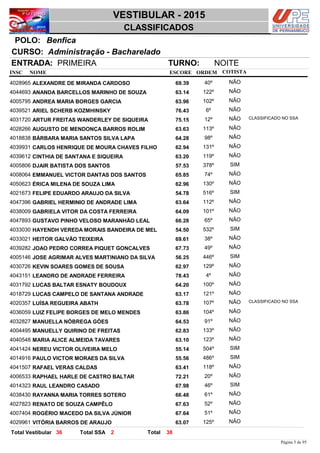 NOME
Administração - Bacharelado
VESTIBULAR - 2015
BenficaPOLO:
CLASSIFICADOS
INSC
CURSO:
ESCORE ORDEM
ENTRADA: PRIMEIRA TURNO: NOITE
COTISTA
COTISTACOTISTA
ALEXANDRE DE MIRANDA CARDOSO4028965 69,39 40º NÃO
ANANDA BARCELLOS MARINHO DE SOUZA4044693 63,14 122º NÃO
ANDREA MARIA BORGES GARCIA4005795 63,96 102º NÃO
ARIEL SCHERB KOZMHINSKY4039521 76,43 6º NÃO
ARTUR FREITAS WANDERLEY DE SIQUEIRA4031720 75,15 12º NÃO CLASSIFICADO NO SSA
AUGUSTO DE MENDONÇA BARROS ROLIM4028266 63,63 113º NÃO
BÁRBARA MARIA SANTOS SILVA LAPA4018838 64,28 98º NÃO
CARLOS HENRIQUE DE MOURA CHAVES FILHO4039931 62,94 131º NÃO
CINTHIA DE SANTANA E SIQUEIRA4039612 63,20 119º NÃO
DJAIR BATISTA DOS SANTOS4005806 57,53 378º SIM
EMMANUEL VICTOR DANTAS DOS SANTOS4008064 65,85 74º NÃO
ÉRICA MILENA DE SOUZA LIMA4050623 62,96 130º NÃO
FELIPE EDUARDO ARAUJO DA SILVA4021673 54,78 516º SIM
GABRIEL HERMINIO DE ANDRADE LIMA4047396 63,64 112º NÃO
GABRIELA VITOR DA COSTA FERREIRA4038009 64,09 101º NÃO
GUSTAVO PINHO VELOSO MARANHÃO LEAL4047893 66,28 65º NÃO
HAYENDH VEREDA MORAIS BANDEIRA DE MEL4033030 54,50 532º SIM
HEITOR GALVÃO TEIXEIRA4033021 69,61 38º NÃO
JOAO PEDRO CORREA PIQUET GONCALVES4039282 67,73 49º NÃO
JOSE AGRIMAR ALVES MARTINIANO DA SILVA4005146 56,25 446º SIM
KEVIN SOARES GOMES DE SOUSA4030726 62,97 129º NÃO
LEANDRO DE ANDRADE FERREIRA4043151 78,43 4º NÃO
LUCAS BALTAR ESNATY BOUDOUX4031792 64,20 100º NÃO
LUCAS CAMPELO DE SANTANA ANDRADE4018729 63,17 121º NÃO
LUÍSA REGUEIRA ABATH4020357 63,78 107º NÃO CLASSIFICADO NO SSA
LUIZ FELIPE BORGES DE MELO MENDES4036059 63,86 104º NÃO
MANUELLA NÓBREGA GÓES4032827 64,53 91º NÃO
MANUELLY QUIRINO DE FREITAS4004495 62,83 133º NÃO
MARIA ALICE ALMEIDA TAVARES4040548 63,10 123º NÃO
NEREU VICTOR OLIVEIRA MELO4041424 55,14 504º SIM
PAULO VICTOR MORAES DA SILVA4014916 55,56 486º SIM
RAFAEL VERAS CALDAS4041507 63,41 118º NÃO
RAPHAEL HARLE DE CASTRO BALTAR4006533 72,21 20º NÃO
RAUL LEANDRO CASADO4014323 67,98 46º SIM
RAYANNA MARIA TORRES SOTERO4038430 66,48 61º NÃO
RENATO DE SOUZA CAMPÊLO4027823 67,63 52º NÃO
ROGÉRIO MACEDO DA SILVA JÚNIOR4007404 67,64 51º NÃO
VITÓRIA BARROS DE ARAUJO4029961 63,07 125º NÃO
3836 2 TotalTotal Vestibular Total SSA
Página 5 de 95
 