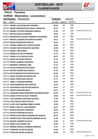 NOME
Matemática - Licenciatura
VESTIBULAR - 2015
PetrolinaPOLO:
CLASSIFICADOS
INSC
CURSO:
ESCORE ORDEM
ENTRADA: PRIMEIRA TURNO: NOITE
COTISTA
COTISTACOTISTA
ANDRÉ LUIZ DE MACEDO PEREIRA4029871 48,05 28º SIM
ANDRE RODRIGUES DE SOUZA CARVALHO4029387 63,15 2º NÃO
ANDREY PATRICK MARQUES GRANJA4031403 47,88 29º NÃO CLASSIFICADO NO SSA
ARTHUR ARAÚJO BARROS4030017 50,58 16º SIM
BRENDOW DE SOUZA FERREIRA FIGUEIREDO4038918 49,84 22º NÃO
BRUNA LOURENA DOS SANTOS NUNES4016817 50,12 21º SIM CLASSIFICADO NO SSA
BRUNA RODRIGUES ARAUJO4006220 58,36 3º NÃO
CARINA JÉSSICA DE CASTRO NUNES4012261 46,84 36º NÃO
CASSIO COSTA MUNIZ DE AZEVEDO4008634 54,00 5º NÃO
DANIEL LIMA NUNES4023379 47,54 31º NÃO
DANIELE DA SILVA PEREIRA4019359 47,18 35º NÃO
DANIELLE DE SOUSA ALVES4040821 46,72 38º NÃO
DIEGO DE SOUZA FREITAS4050784 47,34 33º NÃO
DYÊGO ALMEIDA CORDEIRO4037706 50,38 19º NÃO
EMANOEL BARBOSA LIMA4001810 51,41 13º SIM
FELIPE FRANCISCO DE SOUZA4034709 46,53 40º NÃO
HEITOR SOARES SILVA BUCCI4042625 51,55 12º NÃO
HELIS MARCOS DOS SANTOS SILVA4038038 45,89 41º NÃO
HIAGO TEIXEIRA DE SOUZA PAZ4028710 47,20 34º SIM
ISAAC LOPES DIAS COELHO4030938 51,13 14º NÃO
JAMILLY QUIXABA BARROS4027077 48,97 26º NÃO
JEAN RODRIGUES DOS SANTOS4001424 64,19 1º NÃO
JEFFERSON COELHO DOS SANTOS4051360 44,81 47º SIM
JÉSSICA SIQUEIRA MELO4001957 52,73 8º NÃO
JOAQUIM GUERQ MARDONHO RODRIGUES BEZ4002716 50,58 17º NÃO CLASSIFICADO NO SSA
JOSUÉ VITOR DA SILVA TEIXEIRA4036096 46,59 39º NÃO CLASSIFICADO NO SSA
LUIS GONZAGA DOS SANTOS NETO4036697 47,49 32º SIM
LUIZ CARLOS LIMA DA SILVA4047636 50,52 18º NÃO
LUZIFLAVIO AMORIM GOMES JUNIOR4004662 52,90 7º NÃO
MARIO JOSE DE LUNA BARROS4031844 49,41 25º NÃO
NAIR DE MACEDO CORDEIRO4008412 48,30 27º NÃO
NATALIA VIRGINIA DA SILVA4027052 52,16 10º NÃO
PEDRO ÍCARO MELO PINHEIRO DE ARAÚJO4031497 49,78 23º NÃO
PEDRO PAULO DOS ANJOS BARBOSA SILVA4007601 51,86 11º NÃO
RAQUEL SOARES DA SILVA4033558 53,69 6º NÃO CLASSIFICADO NO SSA
SIDNEY SILVA SIMPLICIO4050496 55,59 4º SIM
SIMONE RAFAELLA RAMOS BARBOZA4050835 47,61 30º NÃO
TASSIANE ALVES DE SOUZA4044673 52,58 9º NÃO
TAYNA DE SOUZA ALENCAR4012503 50,86 15º NÃO CLASSIFICADO NO SSA
Página 71 de 95
 
