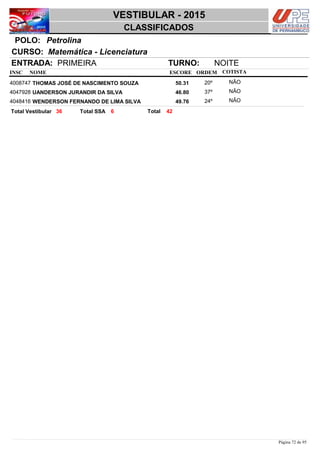 NOME
Matemática - Licenciatura
VESTIBULAR - 2015
PetrolinaPOLO:
CLASSIFICADOS
INSC
CURSO:
ESCORE ORDEM
ENTRADA: PRIMEIRA TURNO: NOITE
COTISTA
COTISTACOTISTA
THOMAS JOSÉ DE NASCIMENTO SOUZA4008747 50,31 20º NÃO
UANDERSON JURANDIR DA SILVA4047928 46,80 37º NÃO
WENDERSON FERNANDO DE LIMA SILVA4048416 49,76 24º NÃO
4236 6 TotalTotal Vestibular Total SSA
Página 72 de 95
 
