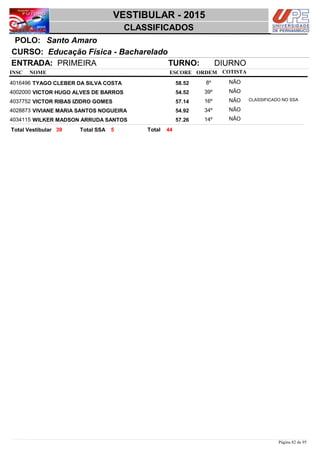 NOME
Educação Física - Bacharelado
VESTIBULAR - 2015
Santo AmaroPOLO:
CLASSIFICADOS
INSC
CURSO:
ESCORE ORDEM
ENTRADA: PRIMEIRA TURNO: DIURNO
COTISTA
COTISTACOTISTA
TYAGO CLEBER DA SILVA COSTA4016496 58,52 8º NÃO
VICTOR HUGO ALVES DE BARROS4002000 54,52 39º NÃO
VICTOR RIBAS IZIDRO GOMES4037752 57,14 16º NÃO CLASSIFICADO NO SSA
VIVIANE MARIA SANTOS NOGUEIRA4028873 54,92 34º NÃO
WILKER MADSON ARRUDA SANTOS4034115 57,26 14º NÃO
4439 5 TotalTotal Vestibular Total SSA
Página 82 de 95
 