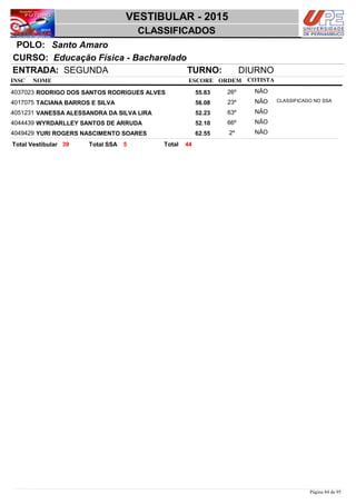 NOME
Educação Física - Bacharelado
VESTIBULAR - 2015
Santo AmaroPOLO:
CLASSIFICADOS
INSC
CURSO:
ESCORE ORDEM
ENTRADA: SEGUNDA TURNO: DIURNO
COTISTA
COTISTACOTISTA
RODRIGO DOS SANTOS RODRIGUES ALVES4037023 55,83 26º NÃO
TACIANA BARROS E SILVA4017075 56,08 23º NÃO CLASSIFICADO NO SSA
VANESSA ALESSANDRA DA SILVA LIRA4051231 52,23 63º NÃO
WYRDARLLEY SANTOS DE ARRUDA4044439 52,10 66º NÃO
YURI ROGERS NASCIMENTO SOARES4049429 62,55 2º NÃO
4439 5 TotalTotal Vestibular Total SSA
Página 84 de 95
 
