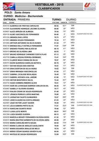 NOME
Medicina - Bacharelado
VESTIBULAR - 2015
Santo AmaroPOLO:
CLASSIFICADOS
INSC
CURSO:
ESCORE ORDEM
ENTRADA: PRIMEIRA TURNO: DIURNO
COTISTA
COTISTACOTISTA
ALBERICO DE FREITAS CARVALHO4040103 68,92 921º SIM
ALEXANDRE HENRIQUE JÁCOME OLIVEIRA4043846 80,88 30º NÃO
ALICE ARRUDA DE ALMEIDA4039937 78,54 75º NÃO
ALINE VASCONCELOS FERNANDES4004109 84,48 2º NÃO CLASSIFICADO NO SSA
AMANDA DIAS LOPES4031234 79,75 47º NÃO
AMANDA SOUZA FERNANDES4010953 78,34 81º NÃO
ARTHUR ANTONINO DA SILVA NUNES4010383 81,54 17º NÃO
BRENDA KELLY ESTRELA FERNANDES4050138 71,87 538º SIM
BRENNO FRANKLYNN ALVES SÁ4040531 80,19 41º NÃO
BRUNO DE OLIVEIRA LIMA4003419 85,93 1º NÃO
BRUNO HENRIQUE CARNEIRO COSTA FILHO4029397 81,13 25º NÃO
CAMILLA SOUSA PEREIRA GERMANO4027745 73,41 394º SIM
CLARICE MAUX VIANNA DA SILVA4002724 78,97 69º NÃO
DAVID QUEIROGA GADELHA BATISTA4050773 80,70 32º NÃO
DAYANI SOUZA DOS SANTOS4046017 78,91 71º NÃO
ERIK EVERTON DA SILVA VIEIRA4007499 70,02 761º SIM
ERIKA MIRANDA VASCONCELOS4040367 81,44 21º NÃO
GABRIEL CICALESE BEVILAQUA4038057 78,45 79º NÃO
GABRIEL NOVAES LEAL JARDIM4029019 81,88 15º NÃO CLASSIFICADO NO SSA
HEITOR MONTEIRO E SILVA4012858 72,42 491º SIM
HUGO COIMBRA RIBEIRO ALVES4033734 78,81 72º NÃO
IGOR DE LA-ROCQUE BARROS CARLOS DA SIL4029495 80,26 40º NÃO CLASSIFICADO NO SSA
ISABELLY OLIVEIRA SOARES4030867 79,77 45º NÃO
IVALDO CESAR DE SOUZA RODRIGUES4045343 81,48 20º NÃO
JÉSSICA PERRUCI LOPES MARTINS4036297 79,90 44º NÃO
JHONATAN FAUSTO GUIMARÃES4024139 70,67 680º SIM
JOÃO CLÁUDIO DA COSTA URBANO4005820 81,25 24º NÃO
JOAO VICTOR LACET XAVIER4023907 78,59 74º NÃO CLASSIFICADO NO SSA
JÚLIA SAMARA PINTO SILVA4001063 71,81 552º SIM CLASSIFICADO NO SSA
KAROLINE DUARTE REGO4048156 79,40 53º NÃO
LUISA LEITE MONTE4009323 68,61 960º SIM
LUIZA SOARES GUERRA4041284 80,12 42º NÃO
MARCELA MOURY FERNANDES DA ROSA BORG4004209 81,52 18º NÃO
MARIA BEATRIZ SARMENTO DE OLIVEIRA ABRA4038372 80,89 29º NÃO
MARIA CAROLINA MOTA SOUZA4009292 69,94 770º SIM CLASSIFICADO NO SSA
MARIA CLARA DE ARAUJO CAVALCANTE4046573 79,00 68º NÃO
MARIA EDUARDA ARAUJO DE MELO4018521 79,70 49º NÃO
MÁRIO CÉSAR SOARES XAVIER FILHO4000243 80,04 43º NÃO
MATEUS DE SOUSA RODRIGUES4002561 72,09 522º SIM
Página 90 de 95
 