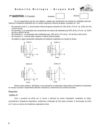 G a b a r i t o B i o l o g i a - G r u p o s A e B
8
VESTIB LARVESTIB LARVESTIB LAR
7a
QUESTÃO: (1,5 ponto) Avaliador Revisor
Em um experimento que tem por objetivo o estudo dos mecanismos de controle da ventilação pulmonar,
mede-se a freqüência respiratória de um macaco respirando misturas de gases, à pressão de 1 atm.
- No momento inicial T0, o animal respira mistura de gases composta por 78% de N2, 21% de O2, 0,03% de CO2
e 0,97% de He;
- No momento T1 as proporções dos componentes da mistura são alteradas para 50% de N2, 21% de O2, 0,03%
de CO2 e 28,97% de He;
- No momento T2 , as proporções são modificadas para 50% de N2, 21% de O2, 5% de CO2 e 24% de He;
- No momento T3 , o animal volta a respirar a mistura inicial de gases.
Os gráficos a seguir apresentam alterações de freqüência respiratória em função do tempo.
Dentre esses gráficos, identifique o que apresenta as alterações observadas na freqüência respiratória
do macaco durante o experimento descrito e descreva o mecanismo de controle envolvido.
Resposta:
Gráfico IV
Com o aumento da pCO2 em T2 ocorre o estímulo do centro respiratório, localizado no bulbo,
aumentando a freqüência respiratória, acelerando a liberação de CO2 pelos pulmões. A diminuição da pCO2
em T3 leva ao retorno da freqüência respiratória inicial.
Freqüência
Respiratória
Freqüência
Respiratória
Freqüência
Respiratória
Tempo
Tempo
1
Tempo
Gráfico IIGráfico I
Freqüência
Respiratória
Gráfico III Gráfico IV
0 2 3
10 2 3
10 2 310 2 3
Tempo
10 2 3
 