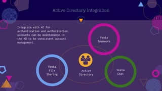 Vesta
File
Sharing
Vesta
Chat
Active Directory Integration
Active
Directory
Vesta
Teamwork
Integrate with AD for
authentication and authorization.
Accounts can be maintenance in
the AD to be consistent account
management.
 