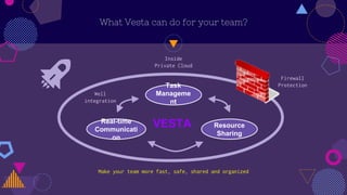 What Vesta can do for your team?
VESTA
Inside
Private Cloud
Make your team more fast, safe, shared and organized
Firewall
ProtectionTask
Manageme
nt
Resource
Sharing
Real-time
Communicati
on
Well
integration
 