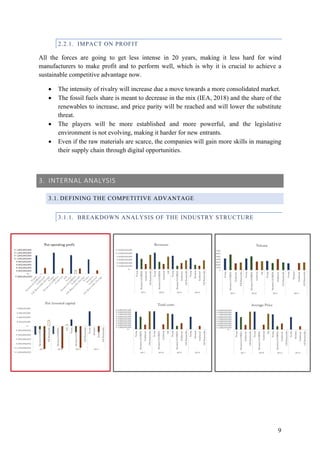 9
2.2.1. IMPACT ON PROFIT
All the forces are going to get less intense in 20 years, making it less hard for wind
manufacturers to make profit and to perform well, which is why it is crucial to achieve a
sustainable competitive advantage now.
• The intensity of rivalry will increase due a move towards a more consolidated market.
• The fossil fuels share is meant to decrease in the mix (IEA, 2018) and the share of the
renewables to increase, and price parity will be reached and will lower the substitute
threat.
• The players will be more established and more powerful, and the legislative
environment is not evolving, making it harder for new entrants.
• Even if the raw materials are scarce, the companies will gain more skills in managing
their supply chain through digital opportunities.
3. INTERNAL ANALYSIS
3.1. DEFINING THE COMPETITIVE ADVANTAGE
3.1.1. BREAKDOWN ANALYSIS OF THE INDUSTRY STRUCTURE
 