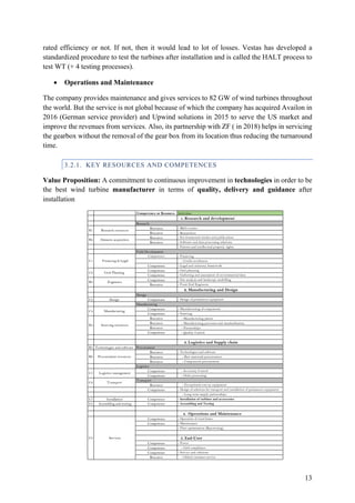 13
rated efficiency or not. If not, then it would lead to lot of losses. Vestas has developed a
standardized procedure to test the turbines after installation and is called the HALT process to
test WT (+ 4 testing processes).
• Operations and Maintenance
The company provides maintenance and gives services to 82 GW of wind turbines throughout
the world. But the service is not global because of which the company has acquired Availon in
2016 (German service provider) and Upwind solutions in 2015 to serve the US market and
improve the revenues from services. Also, its partnership with ZF ( in 2018) helps in servicing
the gearbox without the removal of the gear box from its location thus reducing the turnaround
time.
3.2.1. KEY RESOURCES AND COMPETENCES
Value Proposition: A commitment to continuous improvement in technologies in order to be
the best wind turbine manufacturer in terms of quality, delivery and guidance after
installation
Competence or Resource Activities
1. Research and development
Resource - R&D centres
Resource - Researchers
Resource - Environmental studies and publications
Resource - Software and data processing solutions
- Patents and intellectual property rights
Competence - Financing
- Credit-worthiness
Competence - Legal and statutory framework
Competence - Grid planning
Competence - Gathering and assessment of environmental data
Competence - Site analysis and landscape modelling
Resource - Front End Engineers
  2. Manufacturing and Design
C3 Design Competence - Design of permanent equipment
Competence - Manufacturing of components
Competence - Sourcing
Resource - Manufacturing plants
Resource - Manufacturing processes and standardisation
Resource - Partnerships
Competence - Quality Control
  3. Logistics and Supply chain
R5 Technologies and software
Resource - Technologies and software
Resource - Raw materials procurement
Resource - Components procurement
Competence - Inventory Control
Competence - Order processing
Resource - Exceptional convoy equipment
Competence - Design of solutions for transport and installation of permanent equipment
- Long term supply partnerships
C7 Installation Competence - Installation of turbines and accessories
C8 Assembling and testing Competence - Assembling and Testing
 4. Operations and Maintenance
Competence - Operation of wind farms
Competence - Maintenance
- Fleet optimisation (Repowering)
5. End-User
Competence - Power
Competence - Grid compliance
Competence - Service and solutions
Resource - Global customer service
C6 Transport
Transport
C9 Services
Procurement
R6 Procurement resources
Logistics
C5 Logistics management
Design
Manufacturing
C4 Manufacturing
R4 Sourcing resources
C1 Financing & Legal
C2 Grid Planning
R3 Engineers
Research
R1 Research resources
R2 Datasets acquisition
Field Development
 