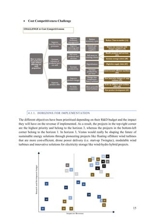 15
• Cost Competitiveness Challenge
4.1.1. HORIZONS FOR IMPLEMENTATION
The different objectives have been prioritised depending on their R&D budget and the impact
they will have on the revenue if implemented. As a result, the projects in the top-right corner
are the highest priority and belong to the horizon 3, whereas the projects in the bottom-left
corner belong to the horizon 1. In horizon 3, Vestas would really be shaping the future of
sustainable energy solutions through pioneering projects like floating offshore wind turbines
that are more cost-efficient, drone power delivery (i.e. start-up Twingtec), modulable wind
turbines and innovative solutions for electricity storage like wind-hydro hybrid projects.
 