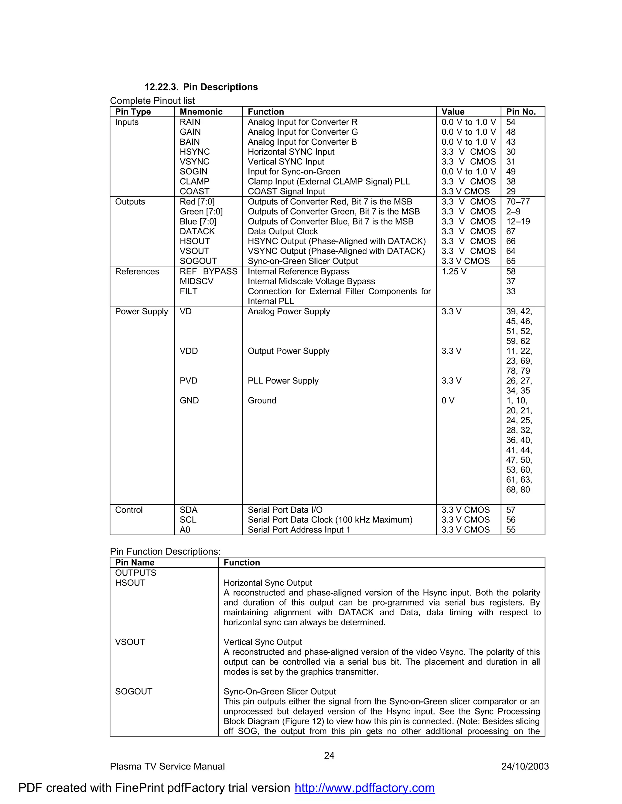 12.22.3. Pin Descriptions
                Complete Pinout list
                 Pin Type       Mnemonic           Function                                           Value            Pin No.
                 Inputs         RAIN               Analog Input for Converter R                       0.0 V to 1.0 V   54
                                GAIN               Analog Input for Converter G                       0.0 V to 1.0 V   48
                                BAIN               Analog Input for Converter B                       0.0 V to 1.0 V   43
                                HSYNC              Horizontal SYNC Input                              3.3 V CMOS       30
                                VSYNC              Vertical SYNC Input                                3.3 V CMOS       31
                                SOGIN              Input for Sync-on-Green                            0.0 V to 1.0 V   49
                                CLAMP              Clamp Input (External CLAMP Signal) PLL            3.3 V CMOS       38
                                COAST              COAST Signal Input                                 3.3 V CMOS       29
                 Outputs        Red [7:0]          Outputs of Converter Red, Bit 7 is the MSB         3.3 V CMOS       70–77
                                Green [7:0]        Outputs of Converter Green, Bit 7 is the MSB       3.3 V CMOS       2–9
                                Blue [7:0]         Outputs of Converter Blue, Bit 7 is the MSB        3.3 V CMOS       12–19
                                DATACK             Data Output Clock                                  3.3 V CMOS       67
                                HSOUT              HSYNC Output (Phase-Aligned with DATACK)           3.3 V CMOS       66
                                VSOUT              VSYNC Output (Phase-Aligned with DATACK)           3.3 V CMOS       64
                                SOGOUT             Sync-on-Green Slicer Output                        3.3 V CMOS       65
                 References     REF BYPASS         Internal Reference Bypass                          1.25 V           58
                                MIDSCV             Internal Midscale Voltage Bypass                                    37
                                FILT               Connection for External Filter Components for                       33
                                                   Internal PLL
                 Power Supply   VD                 Analog Power Supply                                3.3 V            39, 42,
                                                                                                                       45, 46,
                                                                                                                       51, 52,
                                                                                                                       59, 62
                                VDD                Output Power Supply                                3.3 V            11, 22,
                                                                                                                       23, 69,
                                                                                                                       78, 79
                                PVD                PLL Power Supply                                   3.3 V            26, 27,
                                                                                                                       34, 35
                                GND                Ground                                             0V               1, 10,
                                                                                                                       20, 21,
                                                                                                                       24, 25,
                                                                                                                       28, 32,
                                                                                                                       36, 40,
                                                                                                                       41, 44,
                                                                                                                       47, 50,
                                                                                                                       53, 60,
                                                                                                                       61, 63,
                                                                                                                       68, 80

                 Control        SDA                Serial Port Data I/O                               3.3 V CMOS       57
                                SCL                Serial Port Data Clock (100 kHz Maximum)           3.3 V CMOS       56
                                A0                 Serial Port Address Input 1                        3.3 V CMOS       55

                Pin Function Descriptions:
                 Pin Name                    Function
                 OUTPUTS
                 HSOUT                       Horizontal Sync Output
                                             A reconstructed and phase-aligned version of the Hsync input. Both the polarity
                                             and duration of this output can be pro-grammed via serial bus registers. By
                                             maintaining alignment with DATACK and Data, data timing with respect to
                                             horizontal sync can always be determined.

                 VSOUT                       Vertical Sync Output
                                             A reconstructed and phase-aligned version of the video Vsync. The polarity of this
                                             output can be controlled via a serial bus bit. The placement and duration in all
                                             modes is set by the graphics transmitter.

                 SOGOUT                      Sync-On-Green Slicer Output
                                             This pin outputs either the signal from the Sync-on-Green slicer comparator or an
                                             unprocessed but delayed version of the Hsync input. See the Sync Processing
                                             Block Diagram (Figure 12) to view how this pin is connected. (Note: Besides slicing
                                             off SOG, the output from this pin gets no other additional processing on the

                                                                       24
                Plasma TV Service Manual                                                                               24/10/2003

PDF created with FinePrint pdfFactory trial version http://www.pdffactory.com
 