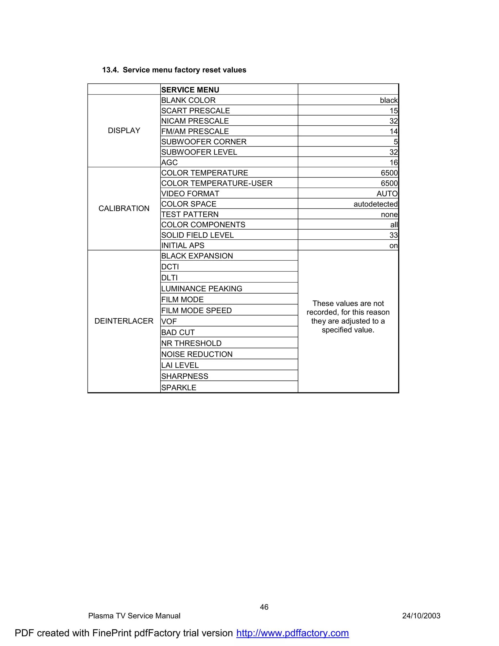 13.4. Service menu factory reset values

                                   SERVICE MENU
                                   BLANK COLOR                                          black
                                   SCART PRESCALE                                          15
                                   NICAM PRESCALE                                          32
                     DISPLAY       FM/AM PRESCALE                                          14
                                   SUBWOOFER CORNER                                         5
                                   SUBWOOFER LEVEL                                         32
                                   AGC                                                     16
                                   COLOR TEMPERATURE                                    6500
                                   COLOR TEMPERATURE-USER                               6500
                                   VIDEO FORMAT                                        AUTO
                                   COLOR SPACE                                   autodetected
                   CALIBRATION
                                   TEST PATTERN                                         none
                                   COLOR COMPONENTS                                        all
                                   SOLID FIELD LEVEL                                       33
                                   INITIAL APS                                             on
                                   BLACK EXPANSION
                                   DCTI
                                   DLTI
                                   LUMINANCE PEAKING
                                   FILM MODE
                                                                     These values are not
                                   FILM MODE SPEED                 recorded, for this reason
                  DEINTERLACER     VOF                              they are adjusted to a
                                   BAD CUT                             specified value.
                                   NR THRESHOLD
                                   NOISE REDUCTION
                                   LAI LEVEL
                                   SHARPNESS
                                   SPARKLE




                                                              46
                Plasma TV Service Manual                                                         24/10/2003

PDF created with FinePrint pdfFactory trial version http://www.pdffactory.com
 