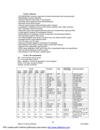12.18.2. Features
                • 3D-PANORAMA virtualizer (approved by Dolby Laboratories) with noise generator
                • PANORAMA virtualizer algorithm
                • Standard Selection with single I2C transmission
                • Automatic Sound Selection (mono/stereo/bilingual),
                • Automatic Carrier Mute function
                • Interrupt output programmable (indicating status change)
                • Loudspeaker / Headphone channel with volume, balance, bass, treble, loudness
                • AVC: Automatic Volume Correction
                • Subwoofer output with programmable low-pass and complementary high-pass filter
                • 5-band graphic equalizer for loudspeaker channel
                • Spatial effect for loudspeaker channel, processing of all deemphasis filtering
                • Two selectable sound IF (SIF) inputs
                • Four Stereo SCART (line) inputs, one Mono input; two Stereo SCART outputs
                • Complete SCART in/out switching matrix
                • Two I2S inputs; one I 2S output
                • Automatic Standard Detection of terrestrial TV standards
                • Demodulation of the BTSC multiplex signal and the SAP channel
                • Alignment free digital DBX noise reduction
                • BTSC stereo separation (MSP 3441G also EIA-J) significantly better than specification
                • SAP and stereo detection for BTSC system
                • Demodulation of the FM-Radio multiplex signal

                         12.18.3. Pin connections
                NC = not connected; leave vacant
                LV = if not used, leave vacant
                OBL = obligatory; connect as described in circuit diagram
                DVSS: if not used, connect to DVSS
                AHVSS: connect to AHVSS

                                                                                      Connection
                                  Pin No.                     Pin Name       Type                     Short Description
                                                                                      (if not used)
                PLCC     PSDIP    PSDIP     PQFP     PLQFP
                68-pin   64-pin   52-pin    80-pin   64-pin
                1        16       14        9        8        ADR_WS         OUT      LV              ADR word strobe
                2        -        -         -        -        NC                      LV              Not connected
                3        15       13        8        7        ADR_DA         OUT      LV              ADR Data Output
                4        14       12        7        6        I2S_DA_IN1     IN       LV              I2S1 data input
                5        13       11        6        5        I2S_DA_OUT     OUT      LV              I2S data output
                                                                                                       2
                6        12       10        5        4        I2S_WS         IN/OUT   LV              I S word strobe
                7        11       9         4        3        I2S_CL         IN/OUT   LV              I2S clock
                8        10       8         3        2        I2C_DA         IN/OUT   OBL             I2C data
                9        9        7         2        1        I2C_CL         IN/OUT   OBL             I2C clock
                10       8        -         1        64       NC                      LV              Not connected
                11       7        6         80       63       STANDBYQ       IN       OBL             Stand-by (low-active)
                12       6        5         79       62       ADR_SEL        IN       OBL             I2C bus address select
                13       5        4         78       61       D_CTR_I/O_0    IN/OUT   LV              D_CTR_I/O_0
                14       4        3         77       60       D_CTR_I/O_1    IN/OUT   LV              D_CTR_I/O_1
                15       3        -         76       59       NC                      LV              Not connected
                16       2        -         75       58       NC                      LV              Not connected
                17       -        -         -        -        NC                      LV              Not connected
                                                                                                      Audio clock output
                18       1        2         74       57       AUD_CL_OUT     OUT      LV
                                                                                                      (18.432 MHz)
                19       64       1         73       56       TP                      LV              Test pin
                20       63       52        72       55       XTAL_OUT       OUT      OBL             Crystal oscillator
                21       62       51        71       54       XTAL_IN        IN       OBL             Crystal oscillator
                22       61       50        70       53       TESTEN         IN       OBL             Test pin
                                                                                                      IF Input 2 (can be left
                                                                                      AVSS via
                23       60       49        69       52       ANA_IN2+       IN                       vacant, only if IF input 1 is
                                                                                      56 pF/LV
                                                                                                      also not in use)
                                                                                                      IF common (can be left
                                                                                      AVSS via
                24       59       48        68       51       ANA_IN-        IN                       vacant, only if IF input 1 is
                                                                                      56 pF/LV
                                                                                                      also not in use)
                25       58       47        67       50       ANA_IN1+       IN       LV              IF input 1



                                                                        20
                Plasma TV Service Manual                                                                             24/10/2003

PDF created with FinePrint pdfFactory trial version http://www.pdffactory.com
 