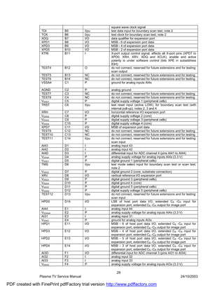 square wave clock signal
                 TDI          B5           I/pu      test data input for boundary scan test; note 2
                 TCK          B6           I/pu      test clock for boundary scan test; note 2
                 XDQ          B7           I/O       data qualifier for expansion port
                 XPD1         B8           I/O       MSB - 6 of expansion port data
                 XPD3         B9           I/O       MSB - 4 of expansion port data
                 XPD5         B10          I/O       MSB - 2 of expansion port data
                 XTRI         B11          I         X-port output control signal, affects all X-port pins (XPD7 to
                                                     XPD0, XRH, XRV, XDQ and XCLK), enable and active
                                                     polarity is under software control (bits XPE in subaddress
                                                     83H)
                 TEST4        B12          O         do not connect, reserved for future extensions and for testing:
                                                     scan output
                 TEST5        B13          NC        do not connect, reserved for future extensions and for testing
                 TEST6        B14          NC        do not connect, reserved for future extensions and for testing
                 VSSA4        C1           P         ground for analog inputs AI4x

                 AGND         C2           P         analog ground
                 TEST7        C3           NC        do not connect, reserved for future extensions and for testing
                 TEST8        C4           NC        do not connect, reserved for future extensions and for testing
                 VDDD1        C5           P         digital supply voltage 1 (peripheral cells)
                 TRST         C6           I/pu      test reset input (active LOW), for boundary scan test (with
                                                     internal pull-up); notes 2, 3 and 4
                 XRH          C7           I/O       horizontal reference I/O expansion port
                 VDDD2        C8           P         digital supply voltage 2 (core)
                 VDDD3        C9           P         digital supply voltage 3 (peripheral cells)
                 VDDD4        C10          P         digital supply voltage 4 (core)
                 XPD7         C11          I/O       MSB of expansion port data
                 TEST9        C12          NC        do not connect, reserved for future extensions and for testing
                 TEST10       C13          NC        do not connect, reserved for future extensions and for testing
                 TEST11       C14          I/pu      do not connect, reserved for future extensions and for testing:
                                                     scan input
                 AI43         D1           I         analog input 43
                 AI42         D2           I         analog input 42
                 AI4D         D3           I         differential input for ADC channel 4 (pins AI41 to AI44)
                 VDDA4        D4           P         analog supply voltage for analog inputs AI4x (3.3 V)
                 VSSD1        D5           P         digital ground 1 (peripheral cells)
                 TMS          D6           I/pu      test mode select input for boundary scan test or scan test;
                                                     note 2
                 VSSD2        D7           P         digital ground 2 (core; substrate connection)
                 XRV          D8           I/O       vertical reference I/O expansion port
                 VSSD3        D9           P         digital ground 3 (peripheral cells)
                 VSSD4        D10          P         digital ground 4 (core)
                 VSSD5        D11          P         digital ground 5 (peripheral cells)
                 VDDD5        D12          P         digital supply voltage 5 (peripheral cells)
                 TEST12       D13          I/pu      do not connect, reserved for future extensions and for testing:
                                                     scan input
                 HPD0         D14          I/O       LSB of host port data I/O, extended CB -CR input for
                                                     expansion port, extended CB -CR output for image port
                 AI44         E1           I         analog input 44
                 VDDA4A       E2           P         analog supply voltage for analog inputs AI4x (3.3 V)
                 AI31         E3           I         analog input 31
                 VSSA3        E4           P         ground for analog inputs AI3x
                 HPD1         E11          I/O       MSB - 6 of host port data I/O, extended CB -CR input for
                                                     expansion port, extended CB -CR output for image port
                 HPD3         E12          I/O       MSB - 4 of host port data I/O, extended CB -CR input for
                                                     expansion port, extended CB -CR output for image port
                 HPD2         E13          I/O       MSB - 5 of host port data I/O, extended CB -CR input for
                                                     expansion port, extended CB -CR output for image port
                 HPD4         E14          I/O       MSB - 3 of host port data I/O, extended CB -CR input for
                                                     expansion port, extended CB -CR output for image port
                 AI3D         F1           I/O       differential input for ADC channel 3 (pins AI31 to AI34)
                 AI32         F2           I         analog input 32
                 AI33         F3           I         analog input 33
                 VDDA3        F4           P         analog supply voltage for analog inputs AI3x (3.3 V)

                                                         29
                Plasma TV Service Manual                                                                24/10/2003

PDF created with FinePrint pdfFactory trial version http://www.pdffactory.com
 