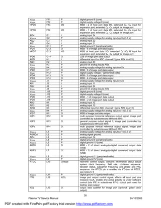 VSSD6        F11          P         digital ground 6 (core)
                 VDDD6        F12          P         digital supply voltage 6 (core)
                 HPD5         F13          I/O       MSB - 2 of host port data I/O, extended CB -CR input for
                                                     expansion port, extended CB -CR output for image port
                 HPD6         F14          I/O       MSB - 1 of host port data I/O, extended CB -CR input for
                                                     expansion port, extended CB -CR output for image port
                 AI34         G1           I         analog input 34
                 VDDA3A       G2           P         analog supply voltage for analog inputs AI3x (3.3 V)
                 AI22         G3           I         analog input 22
                 AI21         G4           I         analog input 21
                 VSSD7        G11          P         digital ground 7 (peripheral cells)
                 IPD1         G12          O         MSB - 6 of image port data output
                 HPD7         G13          I/O       MSB of host port data I/O, extended CB -CR R input for
                                                     expansion port, extended CB -CR output for image port
                 IPD0         G14          O         LSB of image port data output
                 AI2D         H1           I         differential input for ADC channel 2 (pins AI24 to AI21)
                 AI23         H2           I         analog input 23
                 VSSA2        H3           P         ground for analog inputs AI2x
                 VDDA2        H4           P         analog supply voltage for analog inputs AI2x
                 IPD2         H11          O         MSB - 5 of image port data output
                 VDDD7        H12          P         digital supply voltage 7 (peripheral cells)
                 IPD4         H13          O         MSB - 3 of image port data output
                 IPD3         H14          O         MSB - 4 of image port data output
                 VDDA2A       J1           P         analog supply voltage for analog inputs AI2x
                 AI11         J2           I         analog input 11
                 AI24         J3           I         analog input 24
                 VSSA1        J4           P         ground for analog inputs AI1x
                 VSSD8        J11          P         digital ground 8 (core)
                 VDDD8        J12          P         digital supply voltage 8 (core)
                 IPD6         J13          O         MSB − 1 of image port data output
                 IPD5         J14          O         MSB − 2 of image port data output
                 AI12         K1           I         analog input 12
                 AI13         K2           I         analog input 13
                 AI1D         K3           I         differential input for ADC channel 1 (pins AI14 to AI11)
                 VDDA1        K4           P         analog supply voltage for analog inputs AI1x (3.3 V)
                 IPD7         K11          O         MSB of image port data output
                 IGPH         K12          O         multi purpose horizontal reference output signal; image port
                                                     (controlled by subaddresses 84H and 85H)
                 IGP1         K13          O         general purpose output signal 1; image port (controlled by
                                                     subaddresses 84H and 85H)
                 IGPV         K14          O         multi purpose vertical reference output signal; image port
                                                     (controlled by subaddresses 84H and 85H)
                 VDDA1A       L1           P         analog supply voltage for analog inputs AI1x (3.3 V)
                 AGNDA        L2           P         analog signal ground
                 AI14         L3           I         analog input 14
                 VSSD9        L4           P         digital ground 9 (peripheral cells)
                 VSSD10       L5           P         digital ground 10 (core)
                 ADP6         L6           O         MSB - 2 of direct analog-to-digital converted output data
                                                     (VSB)
                 ADP3         L7           O         MSB - 5 of direct analog-to-digital converted output data
                                                     (VSB)
                 VSSD11       L8           P         digital ground 11 (peripheral cells)
                 VSSD12       L9           P         digital ground 12 (core)
                 RTCO         L10          O/st/pd   real-time control output; contains information about actual
                                                     system clock frequency, field rate, odd/even sequence,
                                                     decoder status, subcarrier frequency and phase and PAL
                                                                                                2
                                                     sequence; the RTCO pin is enabled via I C-bus bit RTCE;
                                                     see notes 5, 6
                 VSSD13       L11          P         digital ground 13 (peripheral cells)
                 ITRI         L12          I/(O)     image port output control signal, affects all input port pins
                                                     inclusive ICLK, enable and active polarity is under software
                                                     control (bits IPE in subaddress 87H); output path used for
                                                     testing: scan output
                 IDQ          L13          O         output data qualifier for image port (optional: gated clock
                                                     output)

                                                        30
                Plasma TV Service Manual                                                              24/10/2003

PDF created with FinePrint pdfFactory trial version http://www.pdffactory.com
 