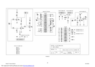17PDP03-1




                                                                                   58
          Plasma TV Service Manual                                                          24/10/2003

PDF created with FinePrint pdfFactory trial version http://www.pdffactory.com
 
