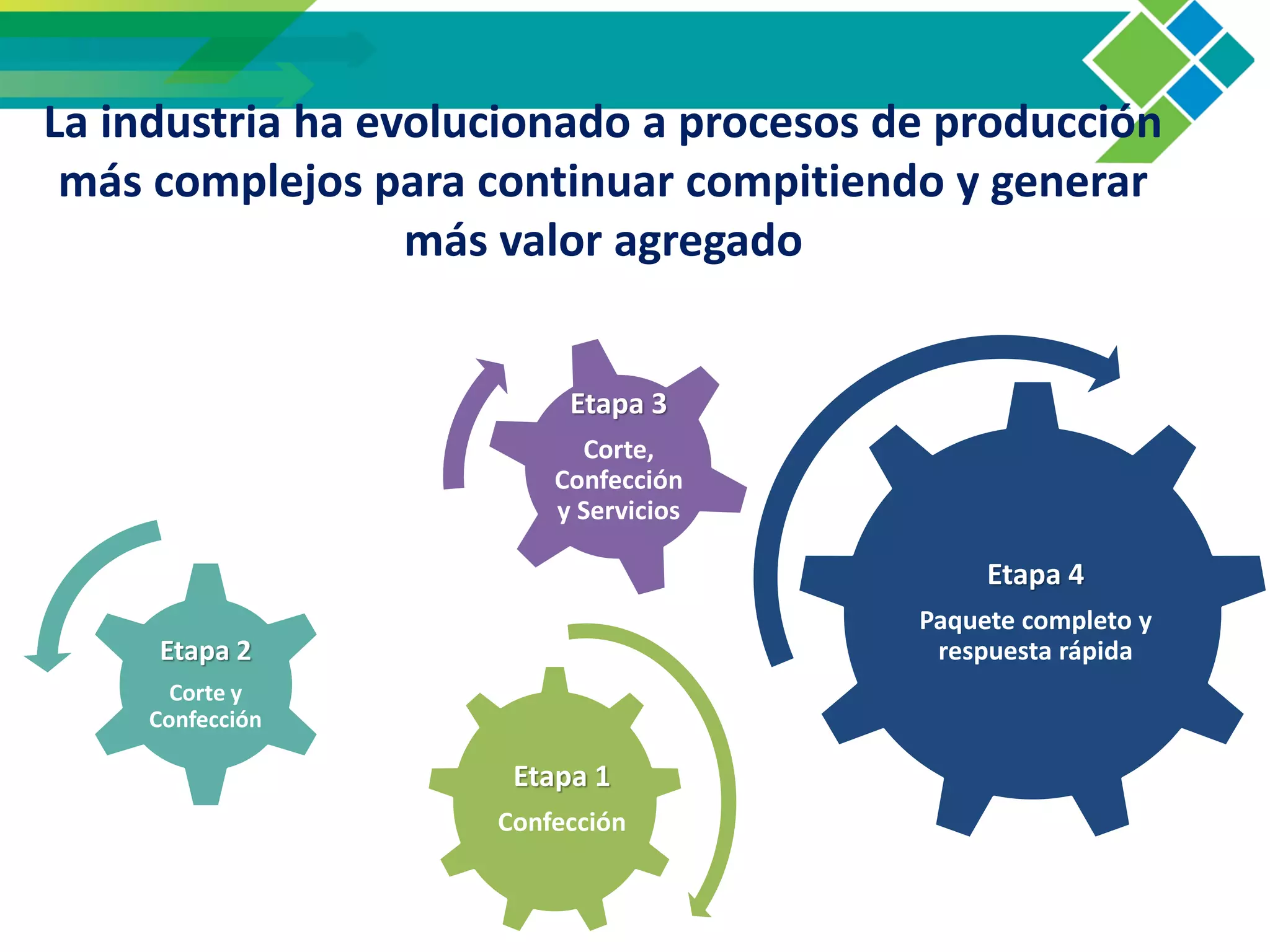 Slide 10