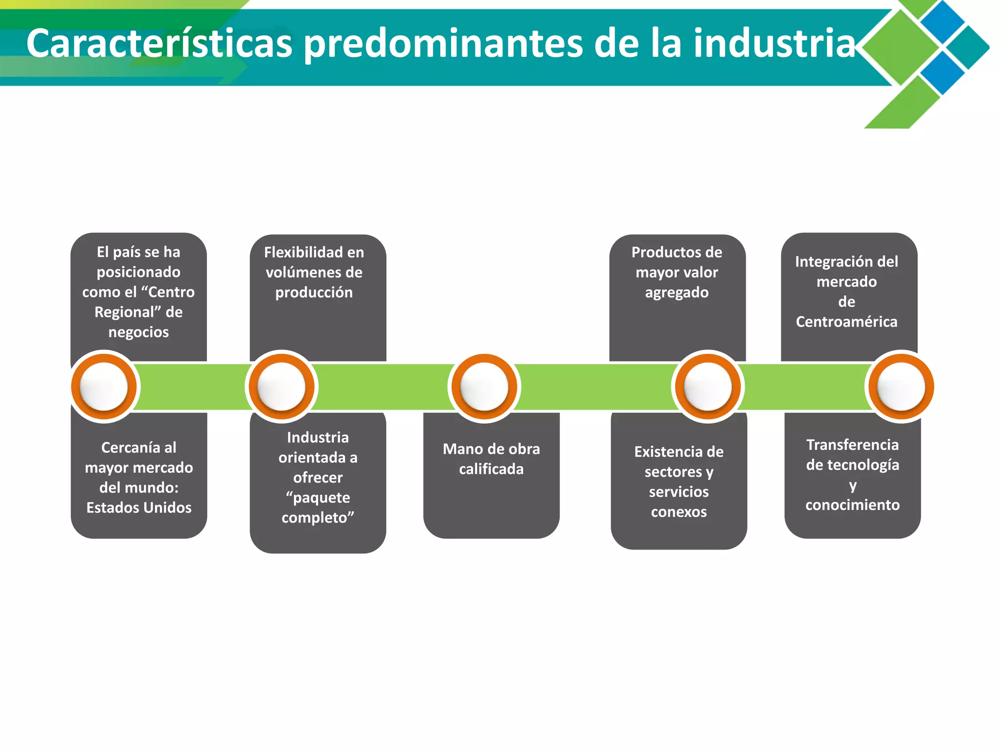 Slide 11