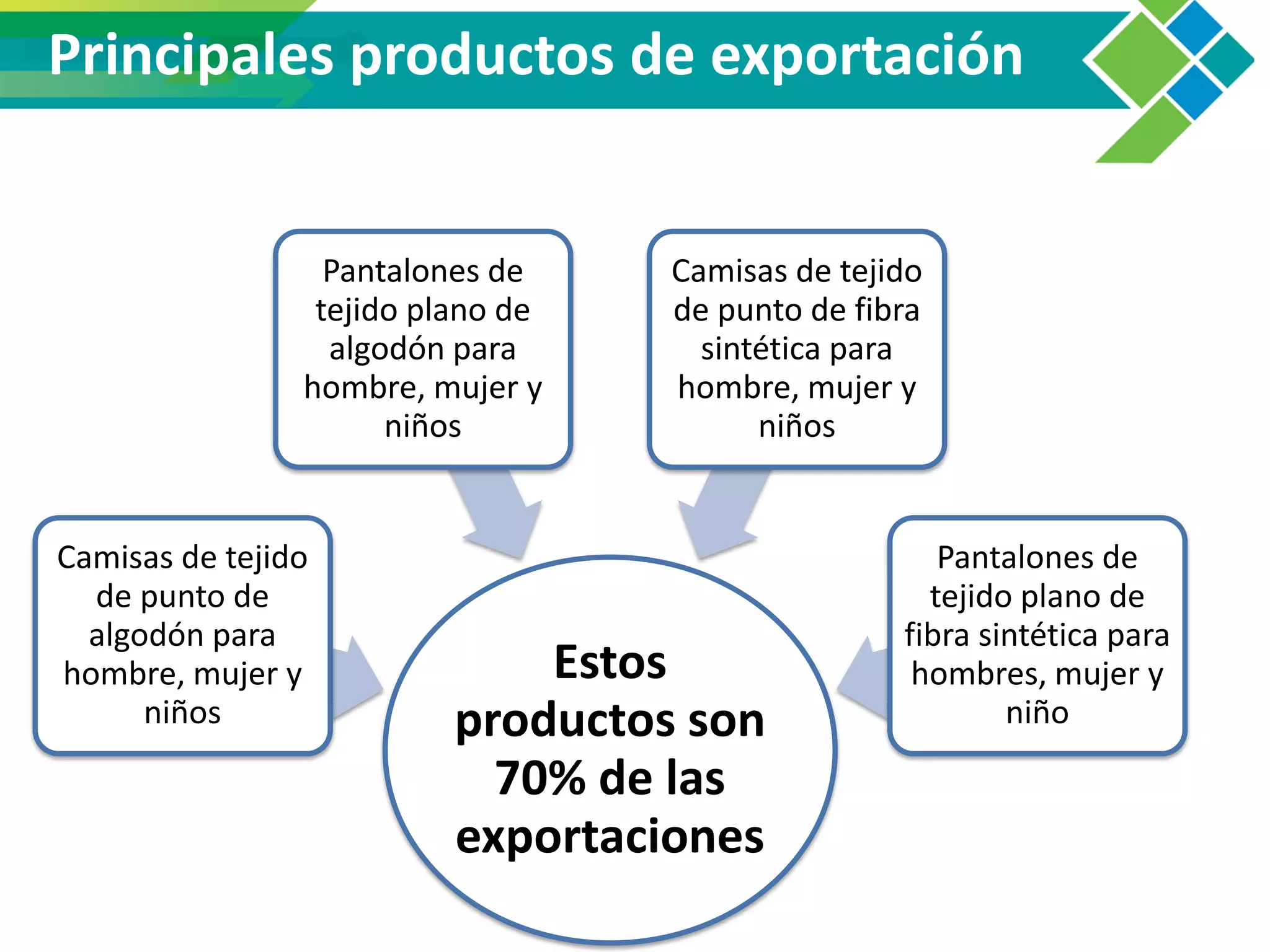 Slide 12