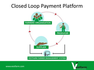 Farmer Management System | PPTX