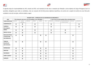 A segunda etapa de responsabilidade da UPE, através da CPCA, será realizada em dois dias e composta por Redação e prova objetiva de Língua Portuguesa (com 16
questões), obrigatória para todos os candidatos, mais um conjunto de 03 (três) provas objetivas específicas, de acordo com a opção de escolha do curso feita pelo
candidato no ato de inscrição, conforme tabela a seguir.


                                                   SEGUNDA ETAPA - VESTIBULAR 2014 DA UNIVERSIDADE DE PERNAMBUCO
       DIAS           1º DIA: Redação mais prova com 32 questões (16 por disciplina)               2º. DIA: Prova com 40 questões (20 por disciplina/área)
 CURSO/DISCIPLINA     REDAÇÃO        LINGUA      LITERATURA    HISTÓRIA      QUÍMICA   FÍSICA   GEOGRAFIA   L. ESTRANGEIRA   FILOSOFIA/SOCIOLOGIA         BIOLOGIA   MATEMÁTICA
                                   PORTUGUESA                                                                                10 questões por disciplina

 ADMINISTRAÇÃO
                          X            X                           X                               X                                                                     X
 LOGÍSTICA
                          X            X                           X                               X                                                                     X
 (Tecnológico)
 DIREITO
                          X            X                           X                               X                                      X
 SERVIÇO SOCIAL
                          X            X                           X                               X                                      X
 EDUCAÇÃO FÍSICA
                          X            X                                       X        X                                                                     X
 (LICENCIATURA    E
 BACHARELADO)


 CIÊNCIAS
                          X            X                                       X        X                                                                     X
 BIOLÓGICAS
 (Bacharelado)


 ENFERMAGEM
                          X            X                                       X        X                                                                     X
 MEDICINA
                          X            X                                       X        X                                                                     X
 FISIOTERAPIA
                          X            X                                       X        X                                                                     X
 SAÚDE COLETIVA
                          X            X                                       X        X                                                                     X
 NUTRIÇÃO
                          X            X                                       X        X                                                                     X



                                                                                                                                                                                  2
 