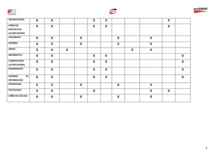 ODONTOLOGIA
                      X   X           X   X               X
CIÊNCIAS
                      X   X           X   X               X
BIOLÓGICAS
(LICENCIATURA)
GEOGRAFIA
                      X   X       X           X       X
HISTÓRIA
                      X   X       X           X       X
LETRAS
                      X   X   X                   X   X
MATEMATICA
                      X   X           X   X                   X
COMPUTAÇÃO
                      X   X           X   X                   X
(LICENCIATURA)
ENGENHARIAS
                      X   X           X   X                   X

SISTEMAS         DE
                      X   X           X   X                   X
INFORMAÇÃO
PEDAGOGIA
                      X   X       X           X       X
PSICOLOGIA
                      X   X           X               X   X
CIÊNCIAS SOCIAIS
                      X   X       X           X       X




                                                                  3
 