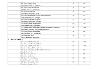 25 – Escola Regueira Costa

10

390

13

390

15

600

12

479

11

425

20

700

45

1.969

15

600

12

83

28

1.320

27

1.382

13

650

11

375

06

295

16

485

Rua Regueira Costa, s/n - Rosarinho
26 – Escola Waldemar de Oliveira
Av. Mário Melo, s/n – Santo Amaro
27 – Escola Barbosa Lima
Rua Joaquim Nabuco, s/n - Derby
28 – Escola de Referência no Ensino Médio Silva Jardim
Praça do Monteiro, 2727 – Monteiro
29 – Escola Santa Paula Franssinetti
Rua Gomes Pacheco, s/n - Espinheiro
30 – Escola Estadual Fernando Mota
Rua Copacabana, s/n – Boa Viagem
31 – Instituto Federal de Educação, Ciência e Tecnologia de Pernambuco
Av. Professor Luiz Freire, 500 – Cidade Universitária
32 – Escola Ginásio Pernambucano
Av. Cruz Cabugá, s/n – Santo Amaro
33 – Escola José Maria
Rua 13 de maio, S/N Santo Amaro

5 – NAZARÉ DA MATA
34 – campus UPE Nazaré da Mata 1
Rua Prof. Américo Brandão, 43, Centro.
35 – campus UPE Nazaré da Mata 2
Rua Amarto Maltez, 201, Bairro Novo
36 – Escola de Referência em Ensino Médio Dom Vieira
Rua Coelho Neto, s/n.
37 – Escola Maciel Monteiro
Bom Jesus, s/n, Centro.
38 – Escola Dom Carlos Coelho
R. BR. Tamandaré, s/n – centro
39 – Escola Municipal Dom Mota
Rua Castro Alves, s/n – Centro.

 