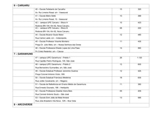 6 – CARUARU
40 – Escola Felisberto de Carvalho

10

320

10

389

42 – campus UPE Caruaru – Bloco A

10

423

Rodovia BR-104, Km 62, Nova Caruaru.
43 – campus UPE Caruaru – Bloco B

06

220

12

480

11

430

14

560

26

1.130

12

600

12

420

18

630

11

360

05

205

13

585

Av. Rui Limeira Rosal, s/n - Vassoural
41 – Escola Mário Sette
Av. Rui Limeira Rosal, 10 - Vassoural

Rodovia BR-104, Km 62, Nova Caruaru.
44 – Escola Nicanor Souto Maior
Rua Carlos Laete, s/n – Indianópolis.
45 – Escola Professor Vicente Monteiro
Praça Dr. Júlio Melo, s/n – Nossa Senhora das Dores
46 – Escola Professora Elisete Lopes de Lima Paes
Pc Cristo Redentor, s/n – Caiuca

7 – GARANHUNS
47 – campus UPE Garanhuns – Prédio 1
Rua Capitão Pedro Rodrigues, 105, São José.
48 – campus UPE Garanhuns – Prédio 2
Rua Bernardino Guimarães, s/n, São José.
49 – Escola Estadual Professor Jeronimo Gueiros
Praça Coronel Antonio Victor, 359.
50 – Escola Estadual Francisco Medeiros
Rua Julião Cavalcante, s/n – Magano
51 – Escola de Referência em Ensino Médio de Garanhuns
Rua Ernesto Dourado, 196 – Heliópolis
52 – Escola Professora Giselda Vieira Belo
Rua Coronel Antonio Souto – São José
53 – Escola Dom João da Mata Amaral
Rua Júlia Brasileiro Vila Nova , S/N – Boa Vista

8 – ARCOVERDE

 